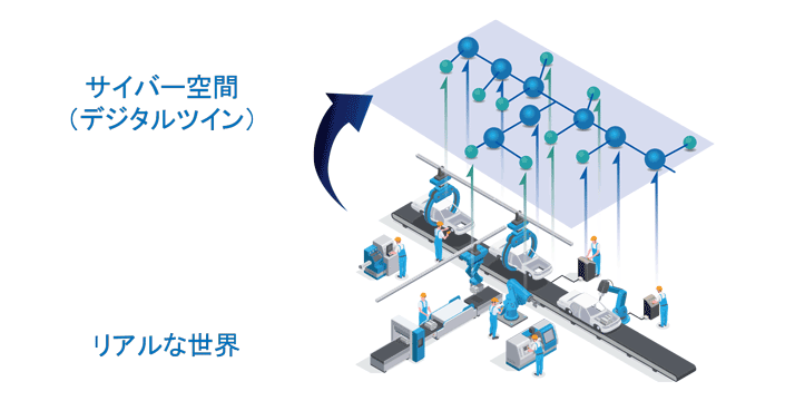 デジタルツイン